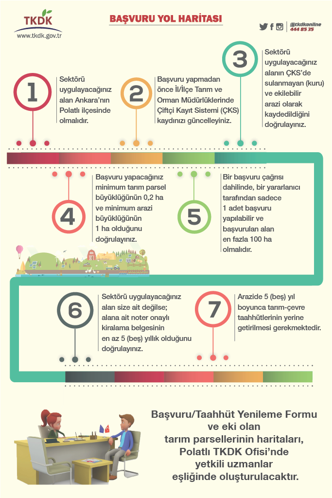 Başvuru Yol Haritası