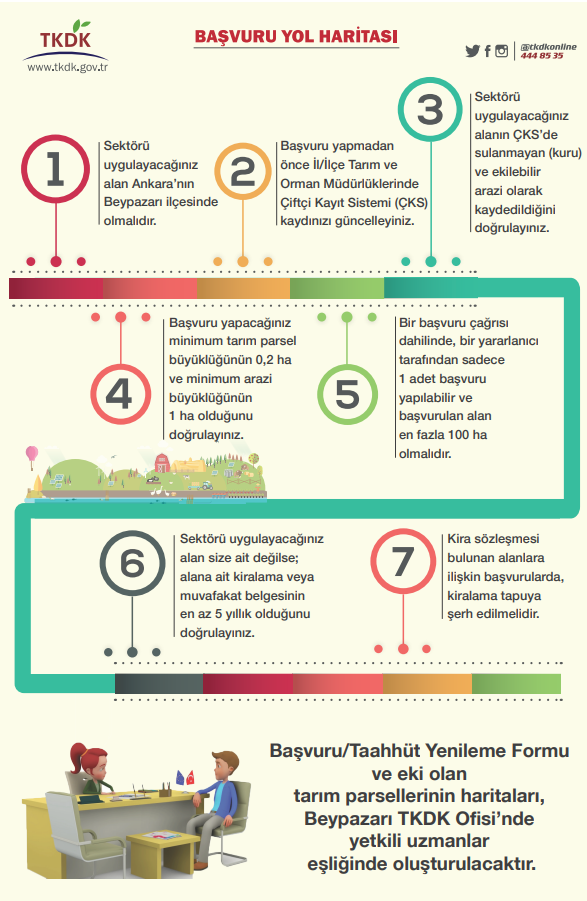 Başvuru Yol Haritası