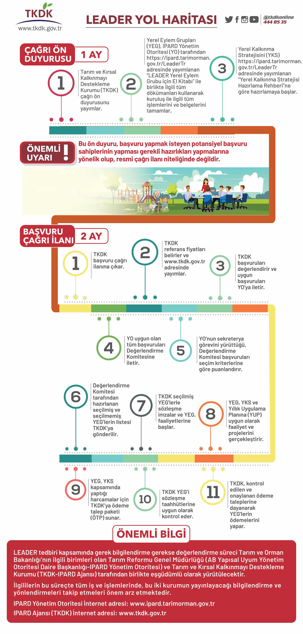 Başvuru Yol Haritası